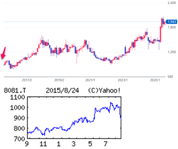 投稿の添付画像