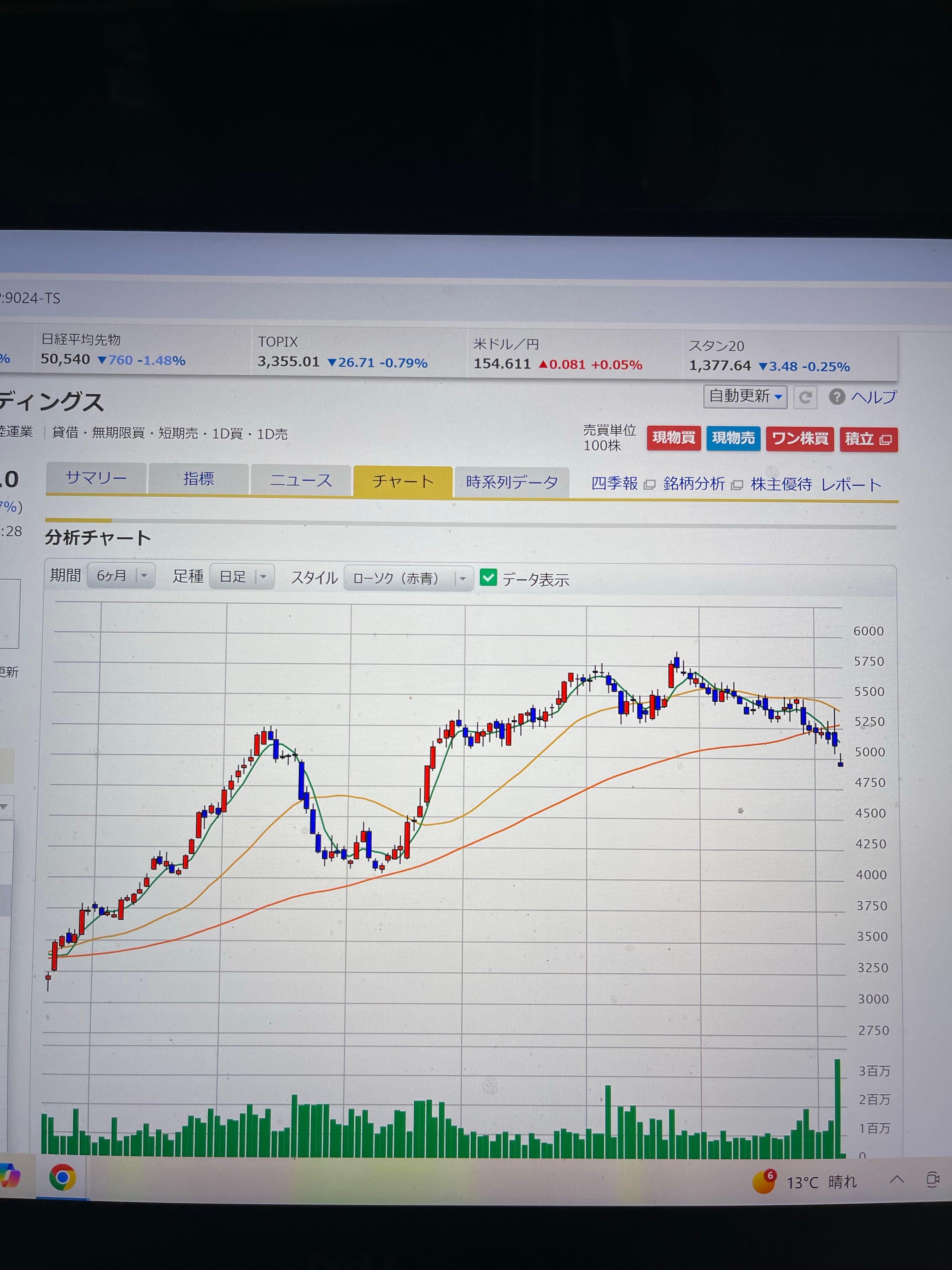 投稿の添付画像