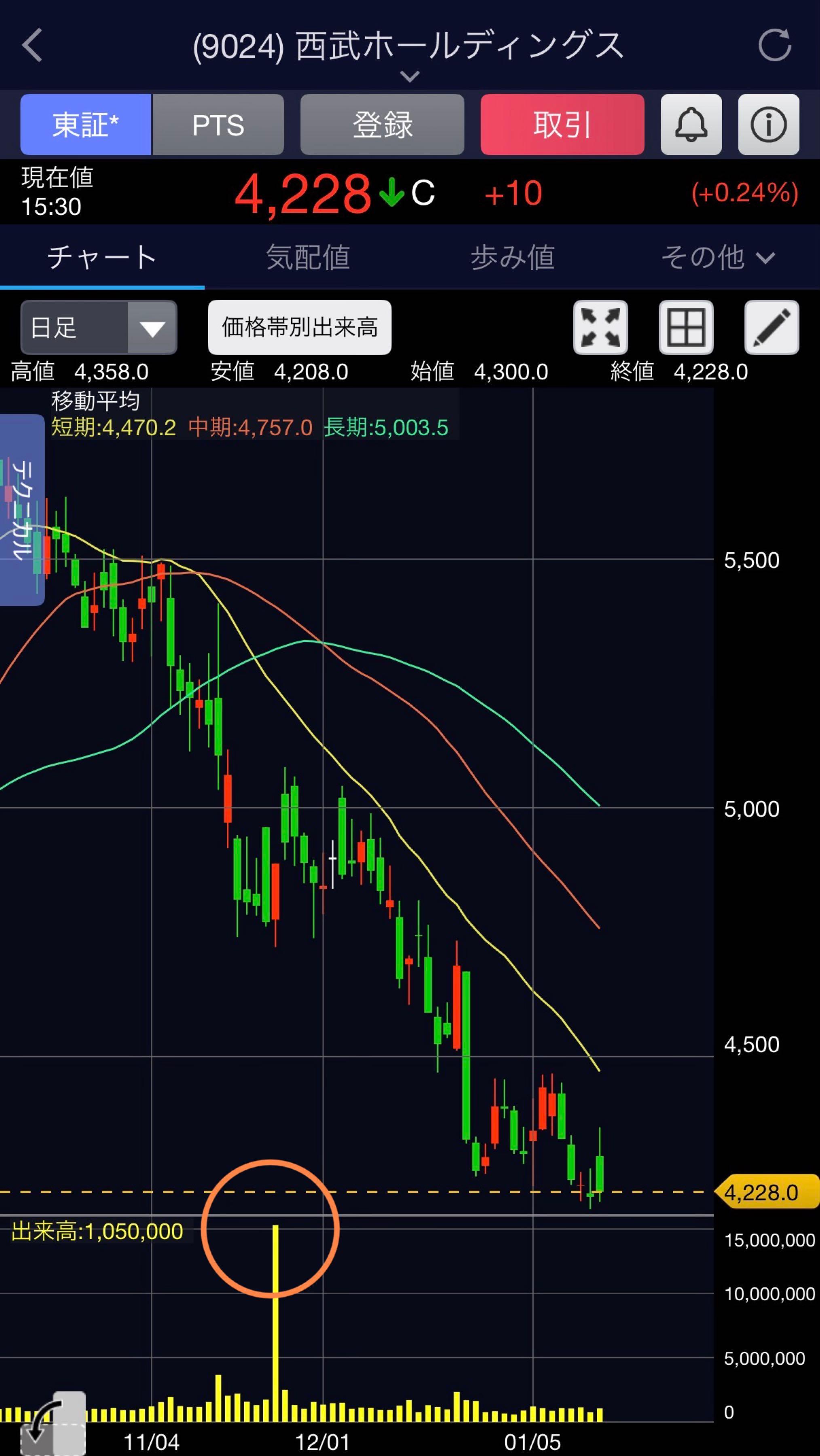 投稿の添付画像