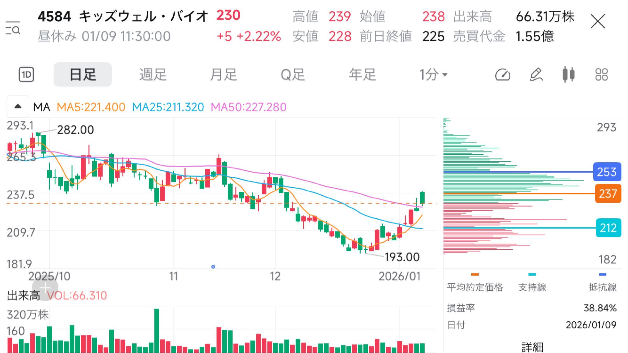 投稿の添付画像
