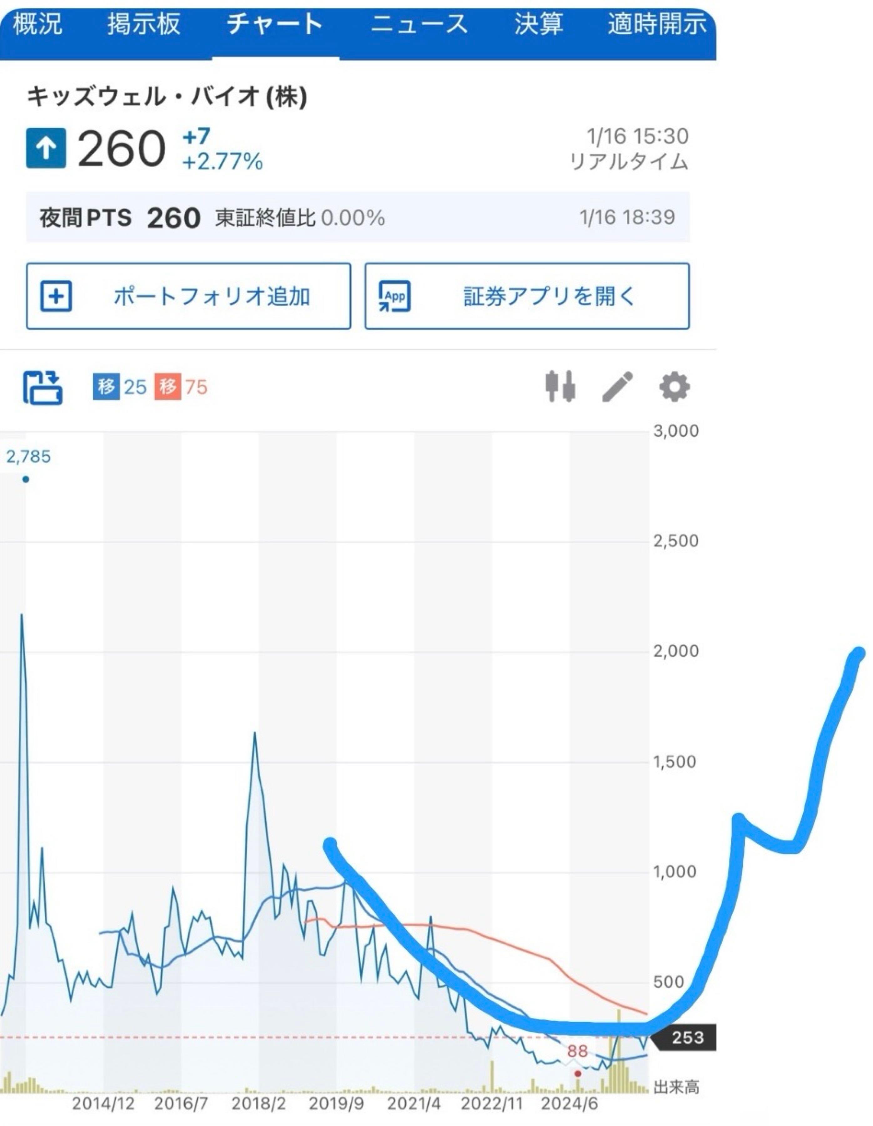 投稿の添付画像