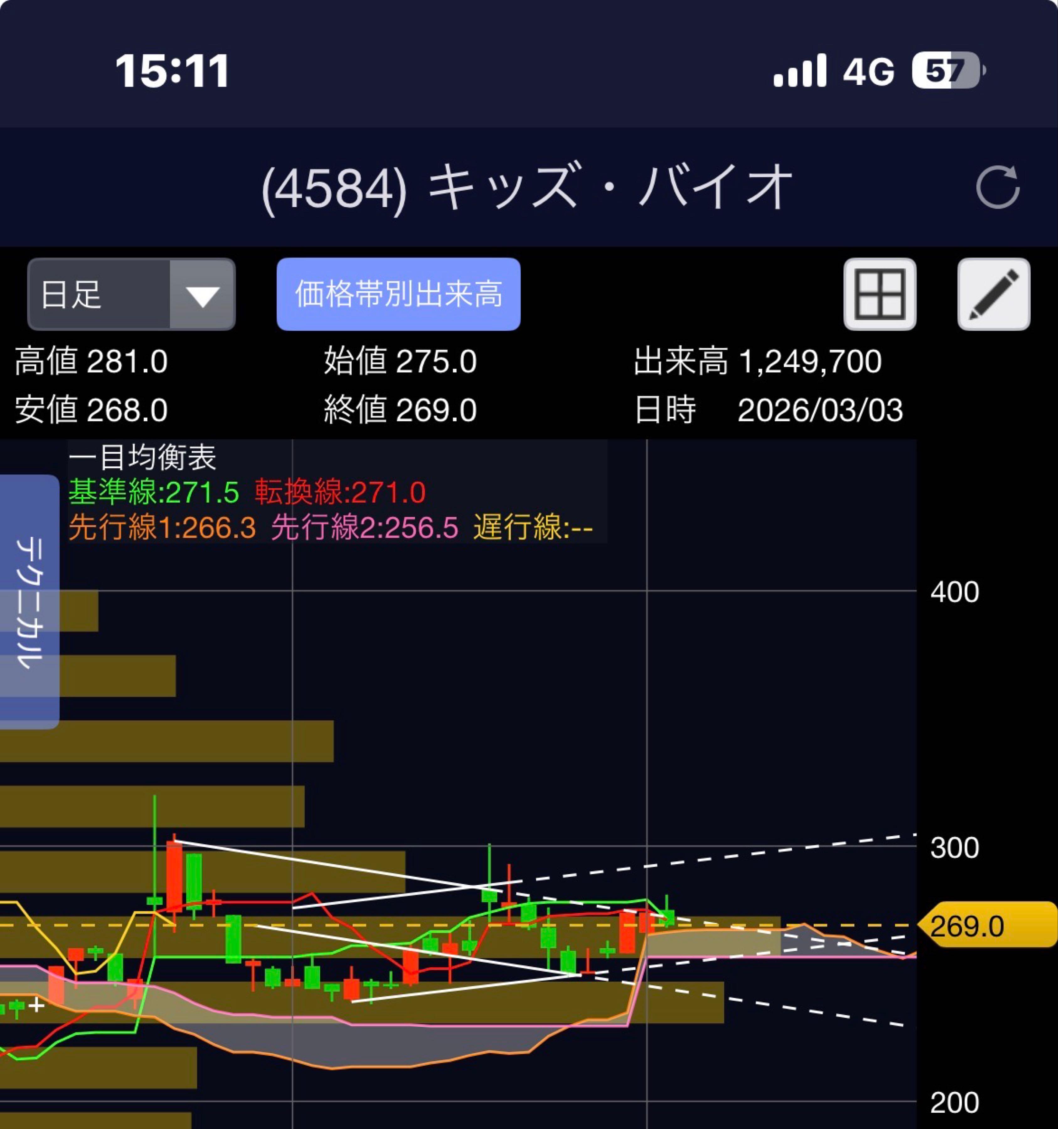 投稿の添付画像