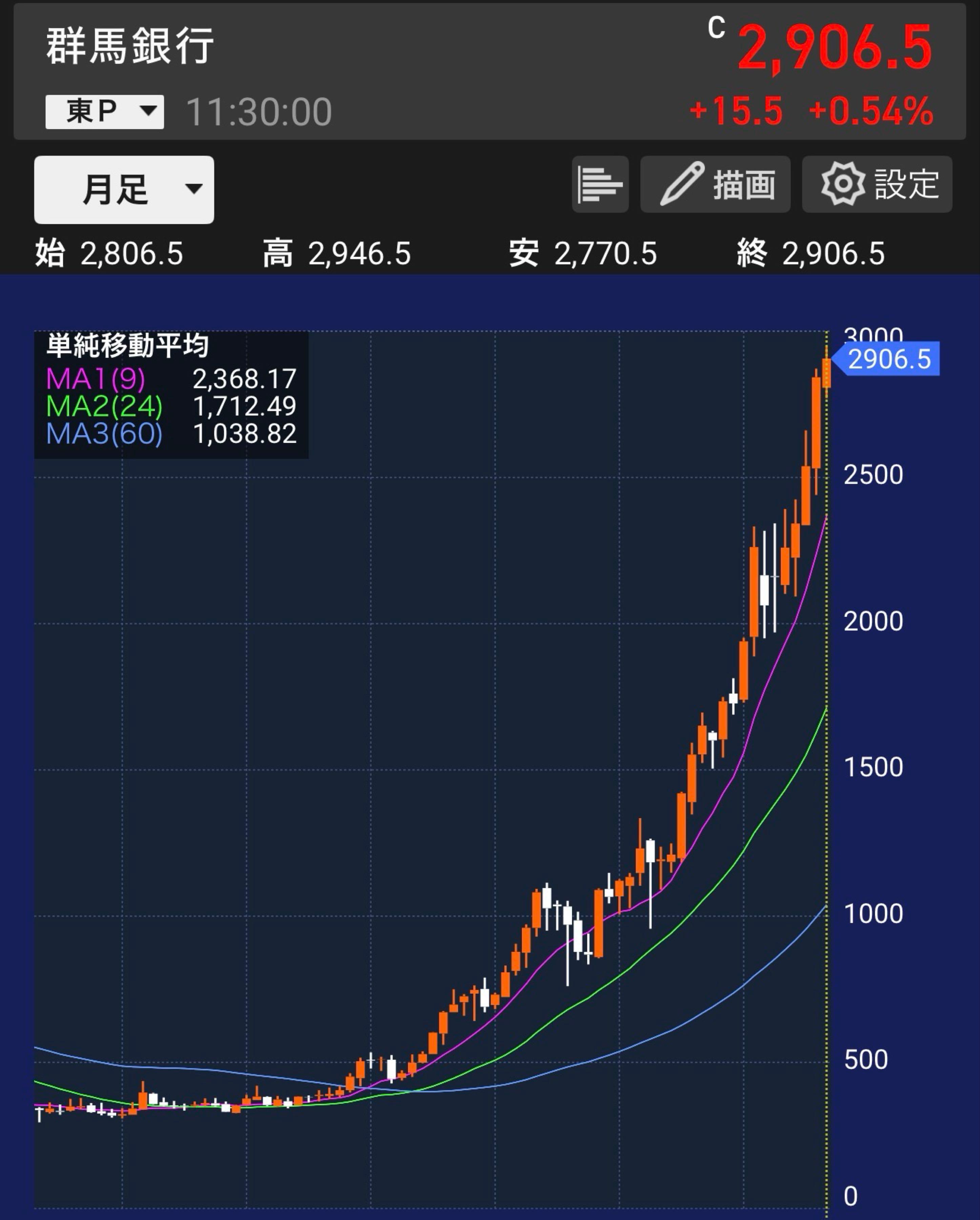 投稿の添付画像