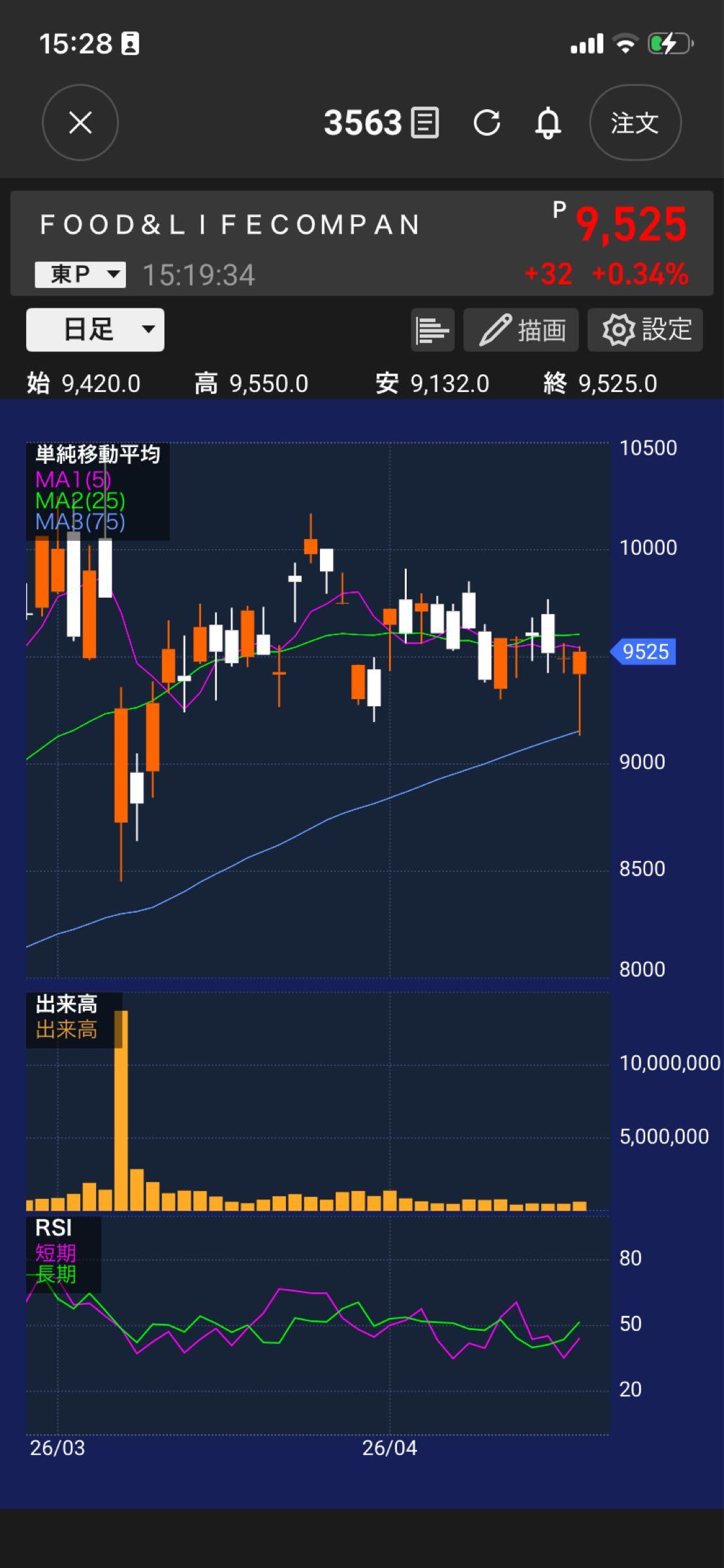 投稿の添付画像