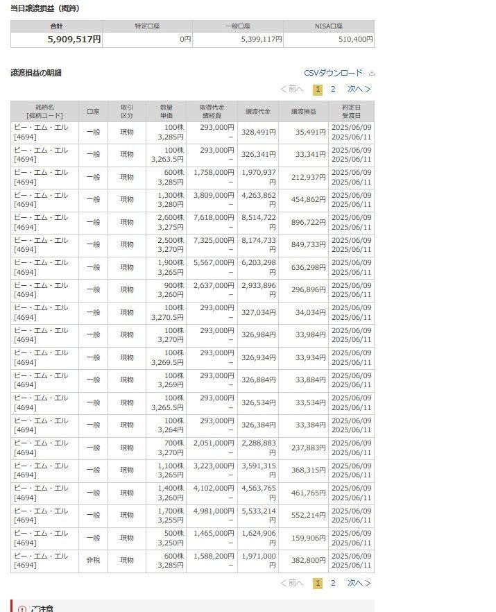 投稿の添付画像