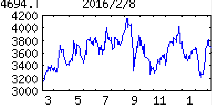 投稿の添付画像