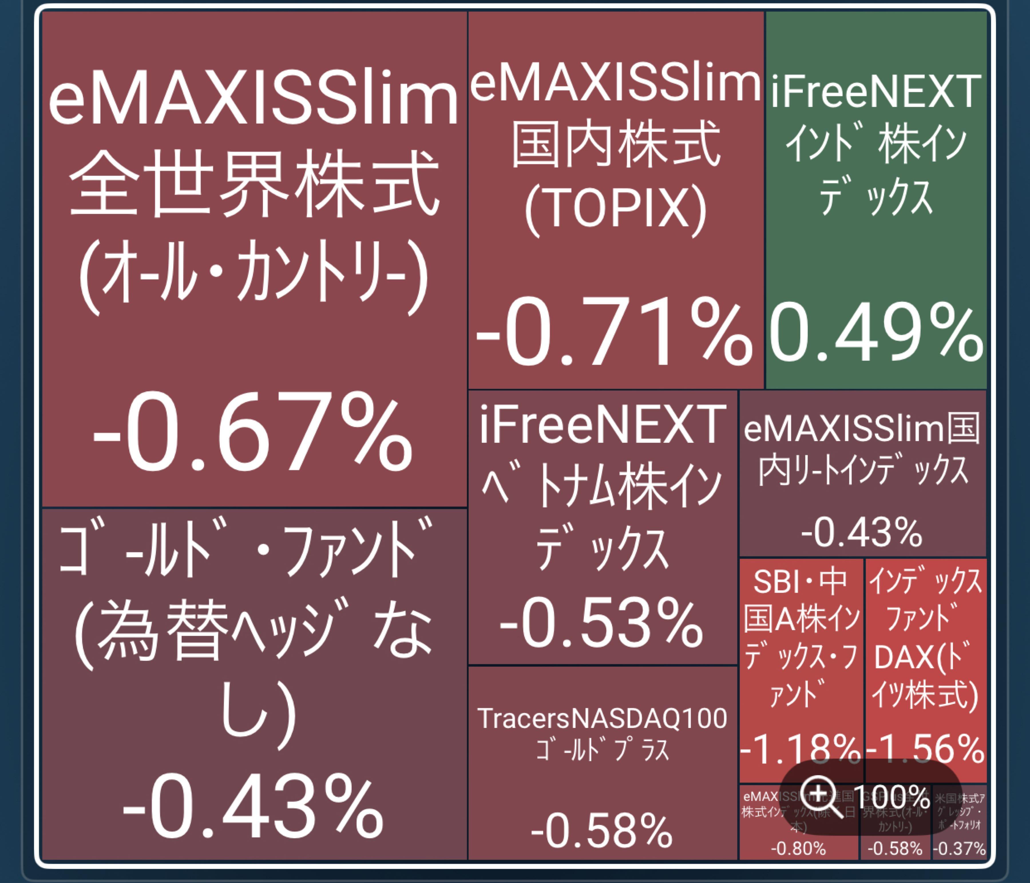 インデックスファンドDAX(ドイツ株式)【02312143】：掲示板 - Yahoo!ファイナンス