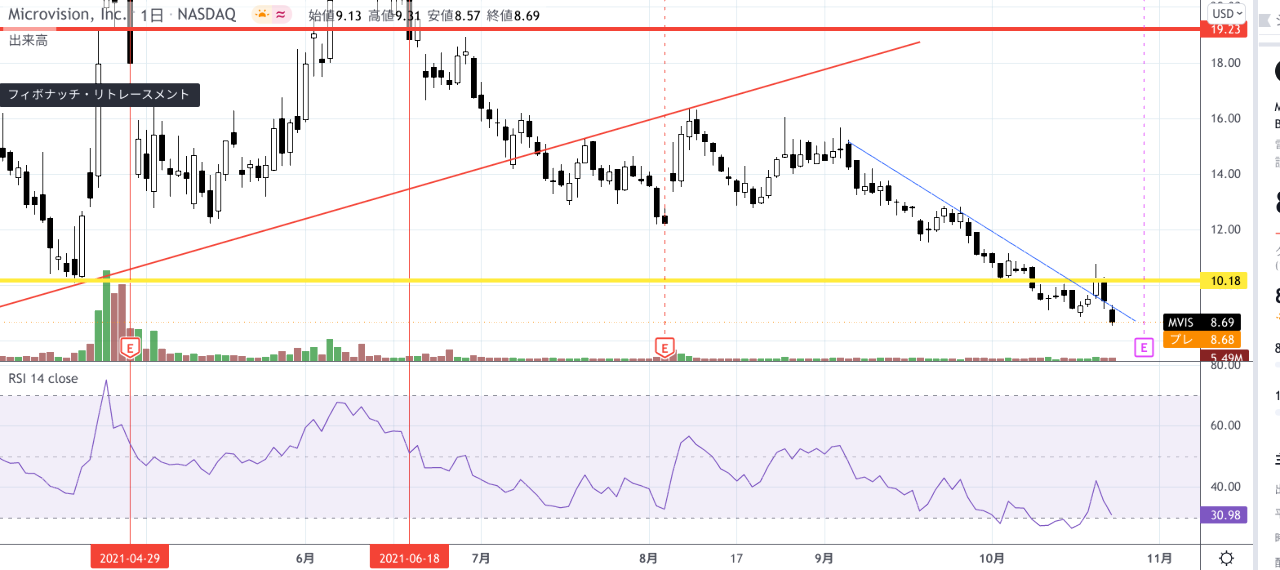 投稿の添付画像