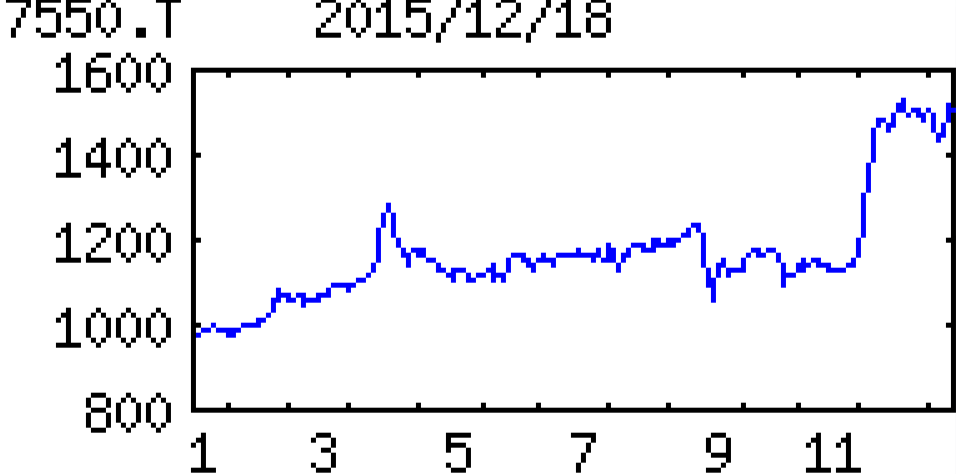 投稿の添付画像