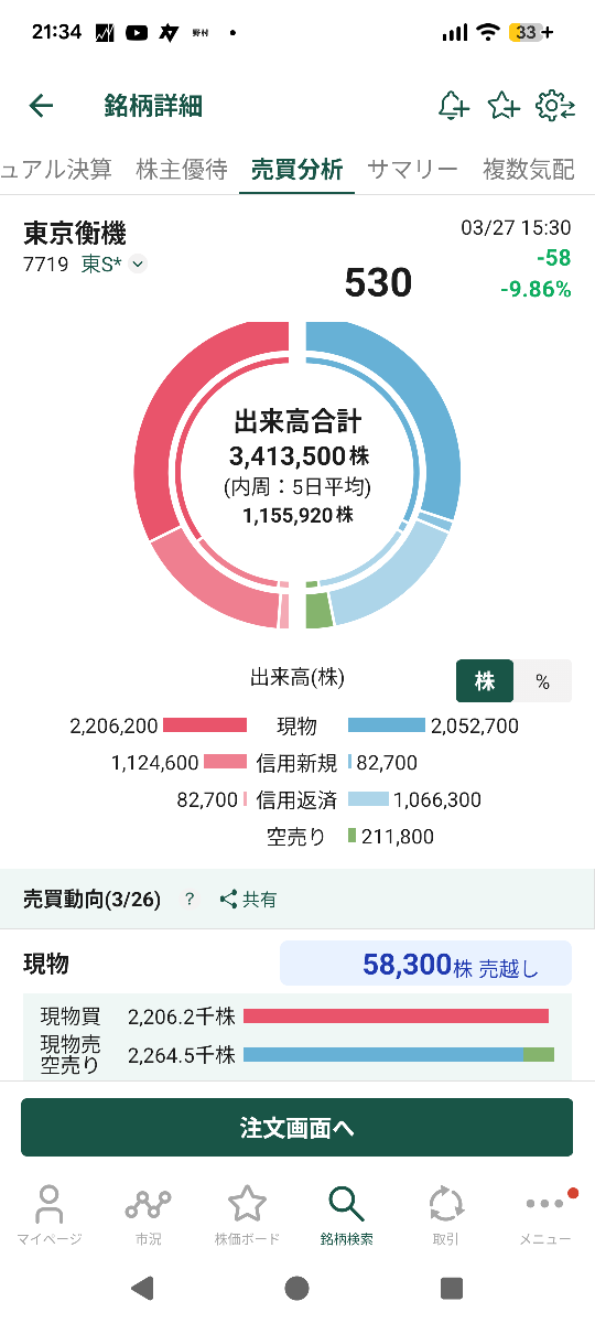 投稿の添付画像