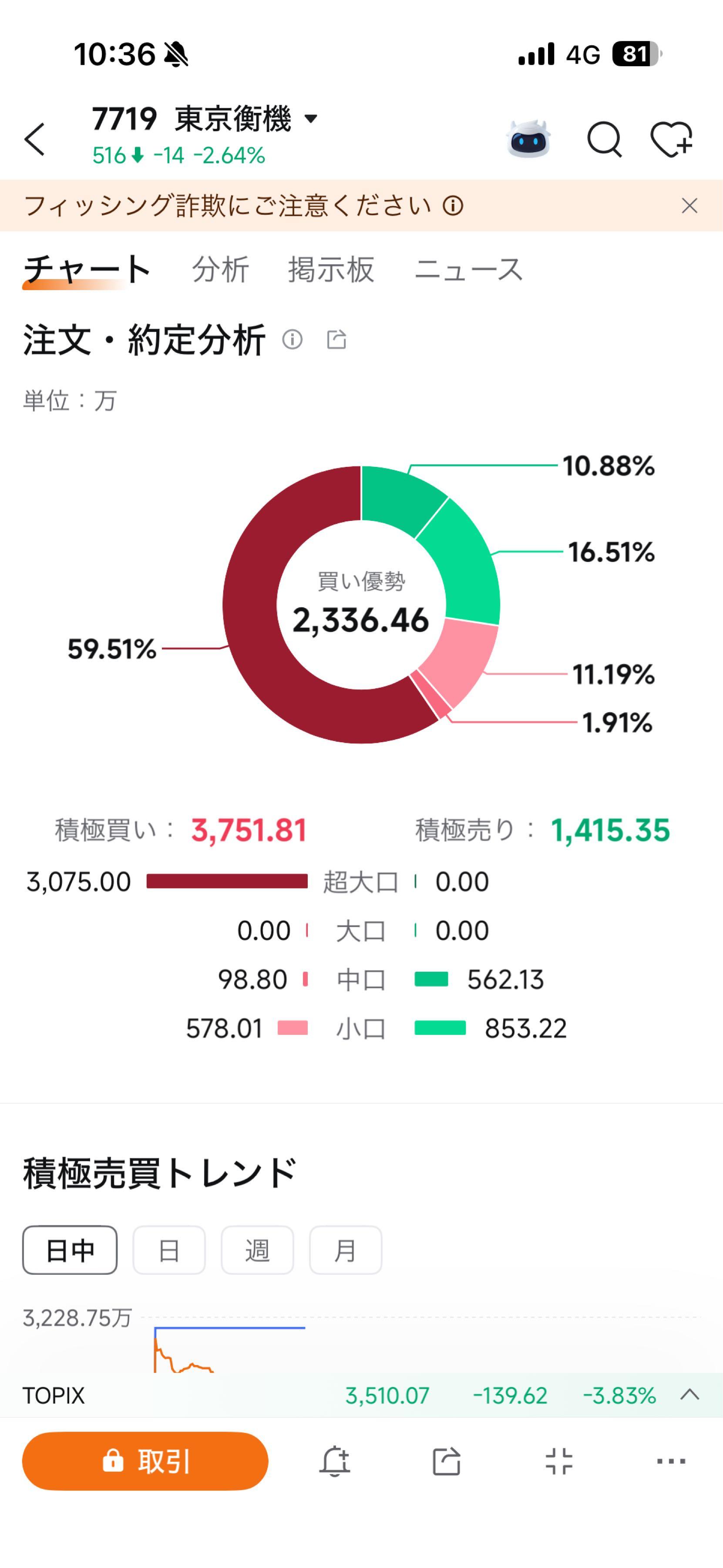 投稿の添付画像