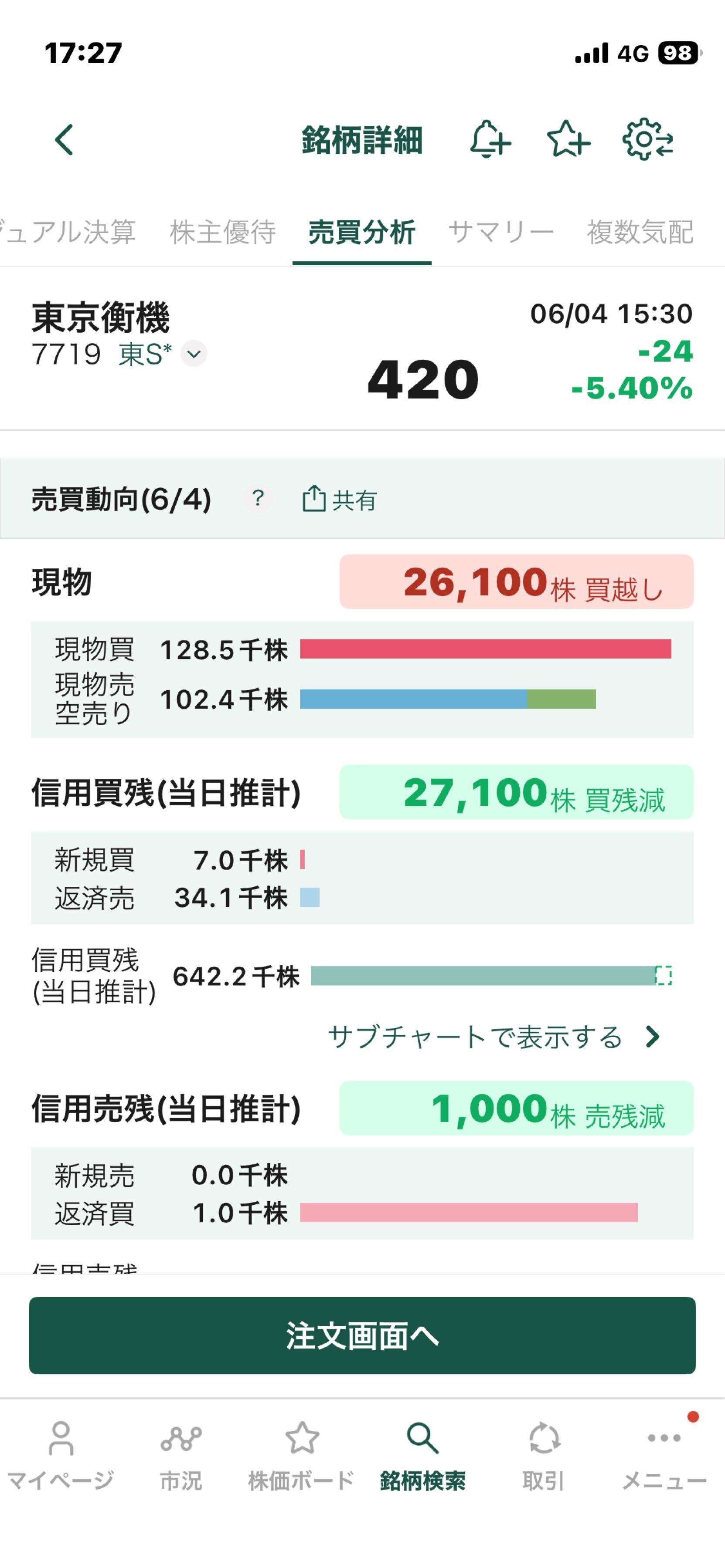 投稿の添付画像