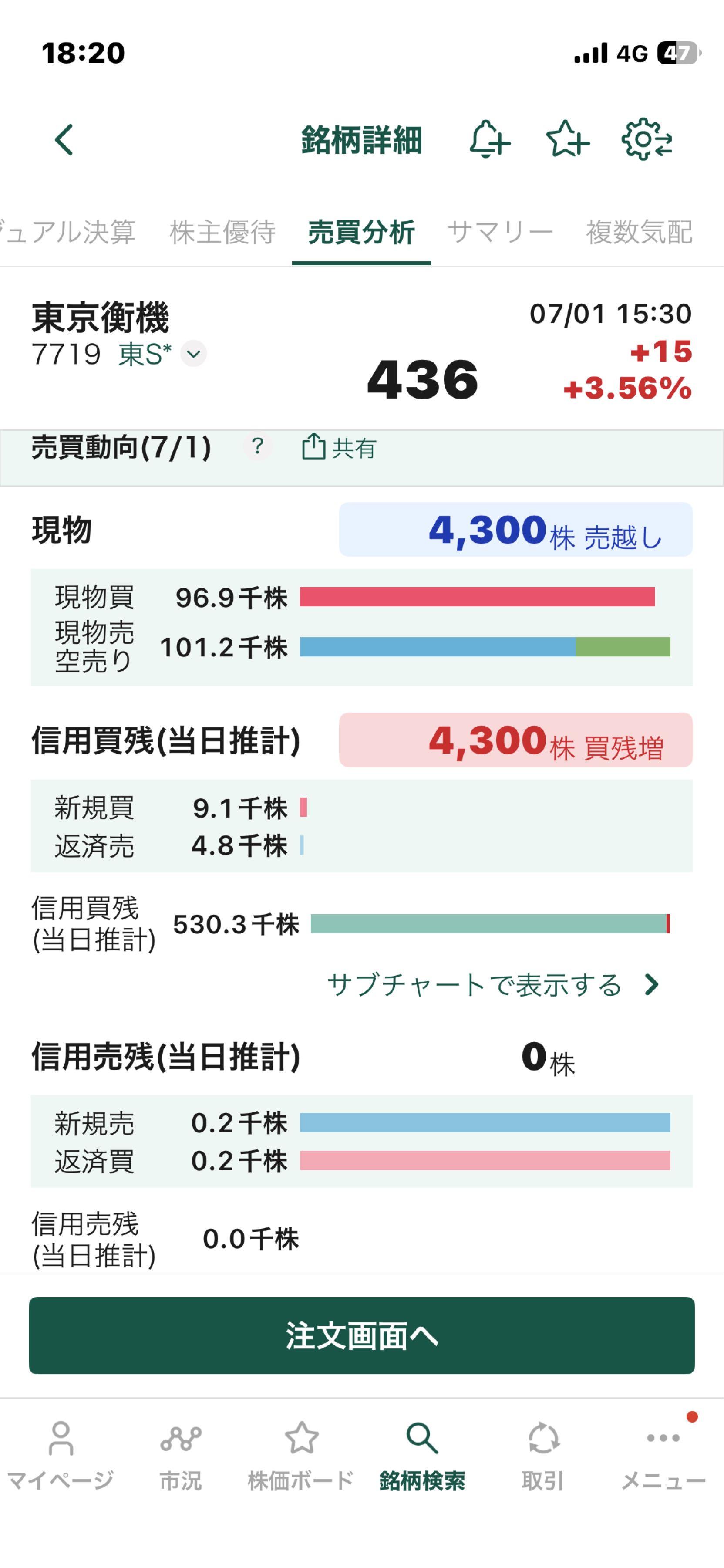 株)東京衡機【7719】：掲示板 - Yahoo!ファイナンス