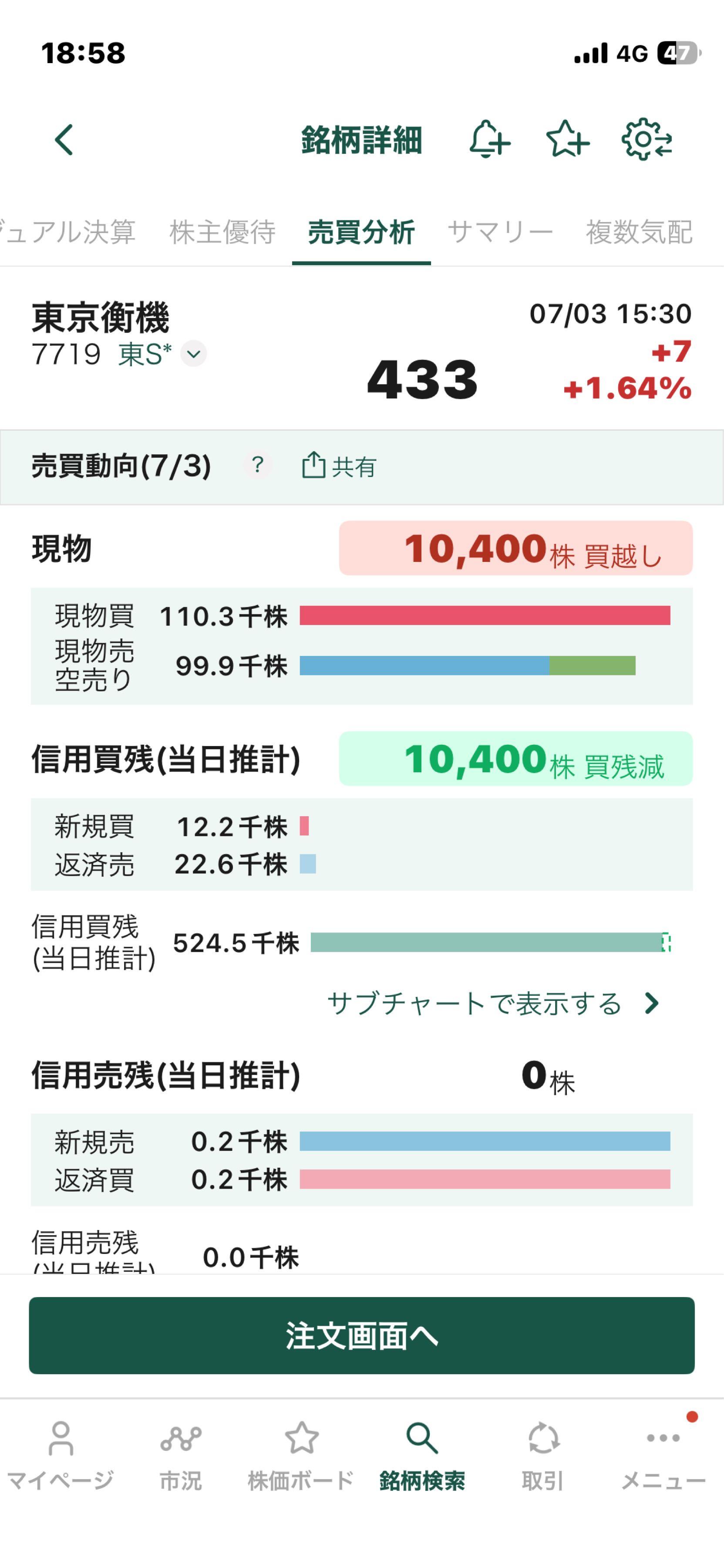 株)東京衡機【7719】：掲示板 - Yahoo!ファイナンス