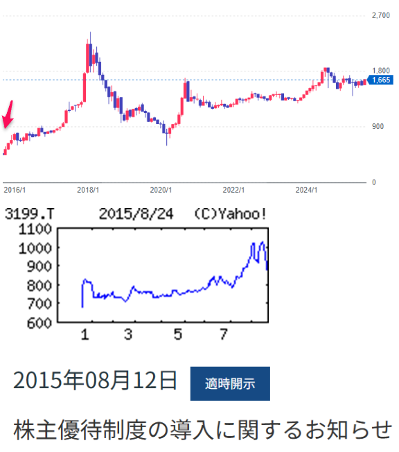 投稿の添付画像