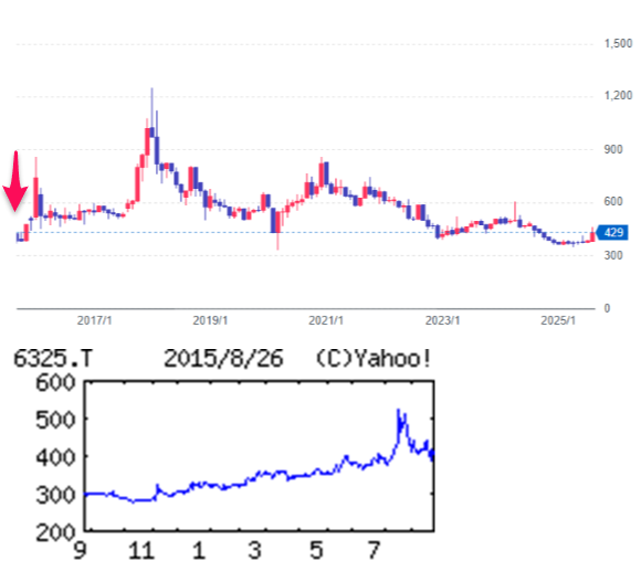 投稿の添付画像
