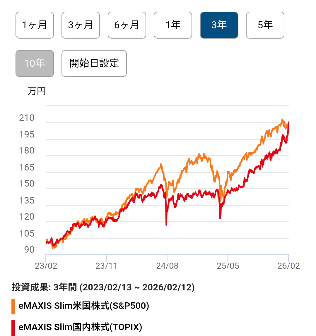 投稿の添付画像