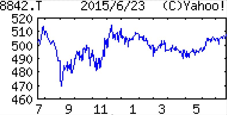 投稿の添付画像