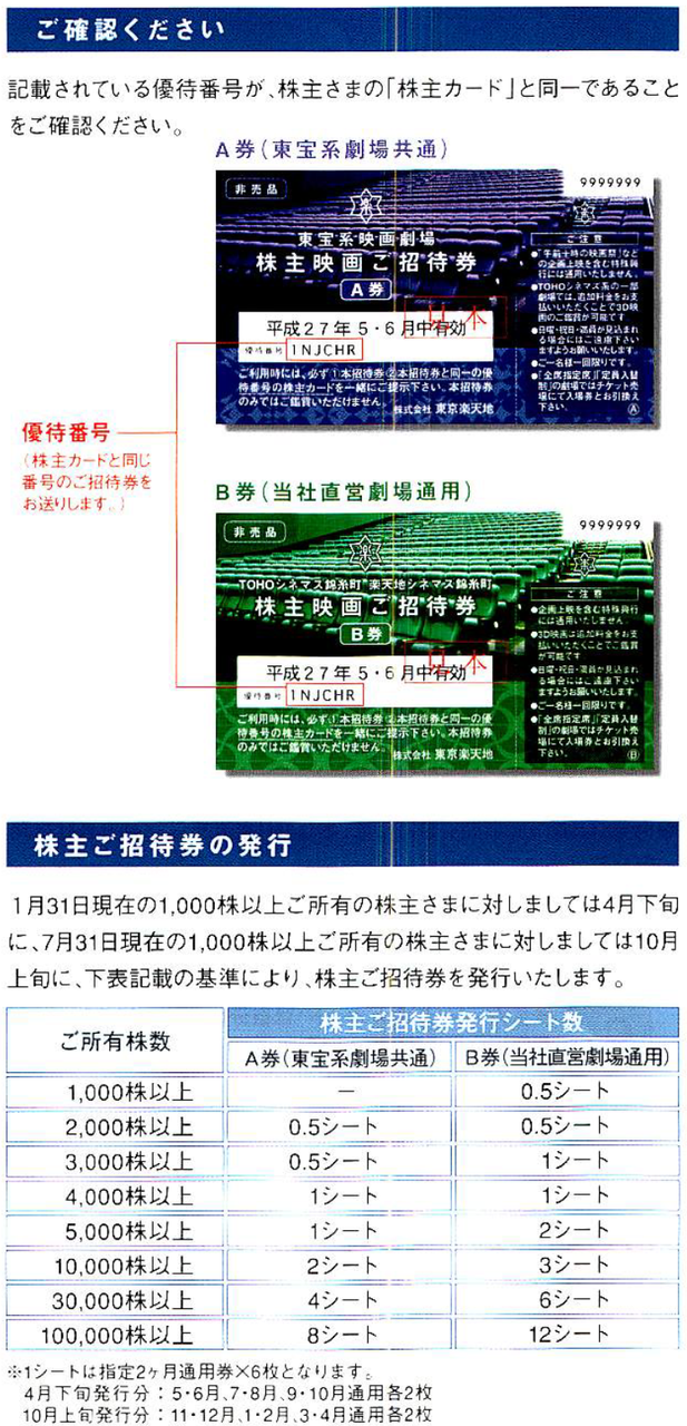 株)東京楽天地【8842】：掲示板 - Yahoo!ファイナンス