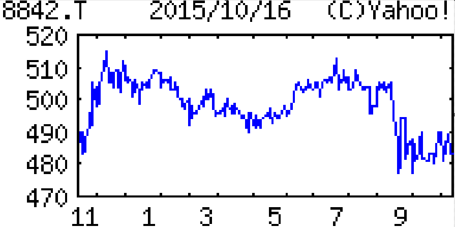 投稿の添付画像