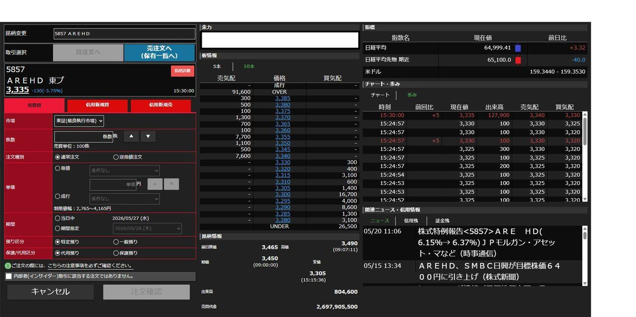 AREホールディングス(株)【5857】：掲示板 - Yahoo!ファイナンス