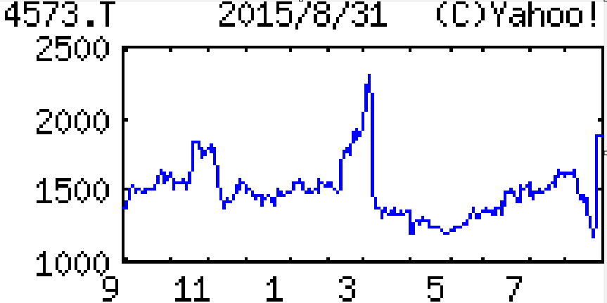 投稿の添付画像