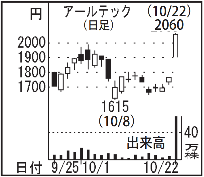 投稿の添付画像