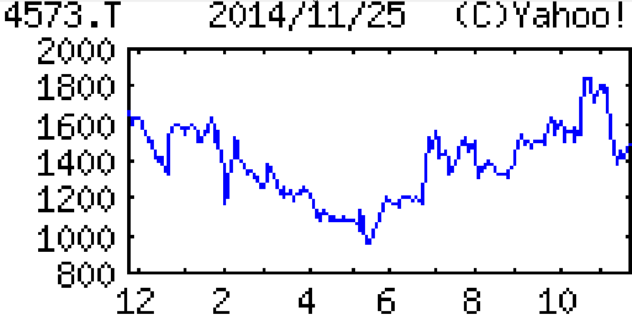 投稿の添付画像
