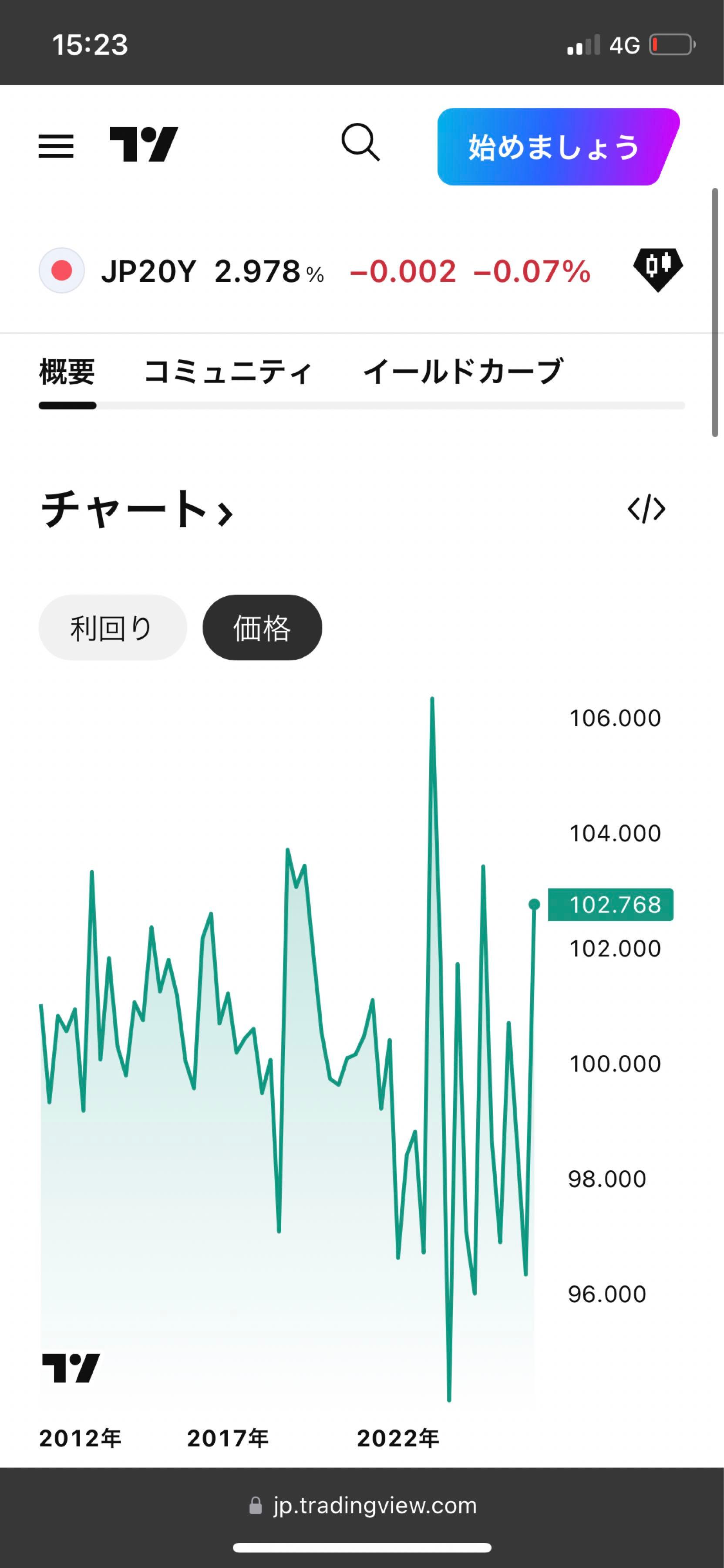 投稿の添付画像