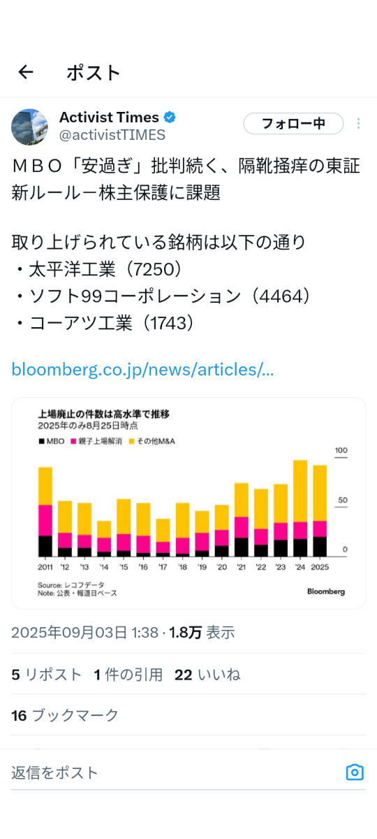 投稿の添付画像