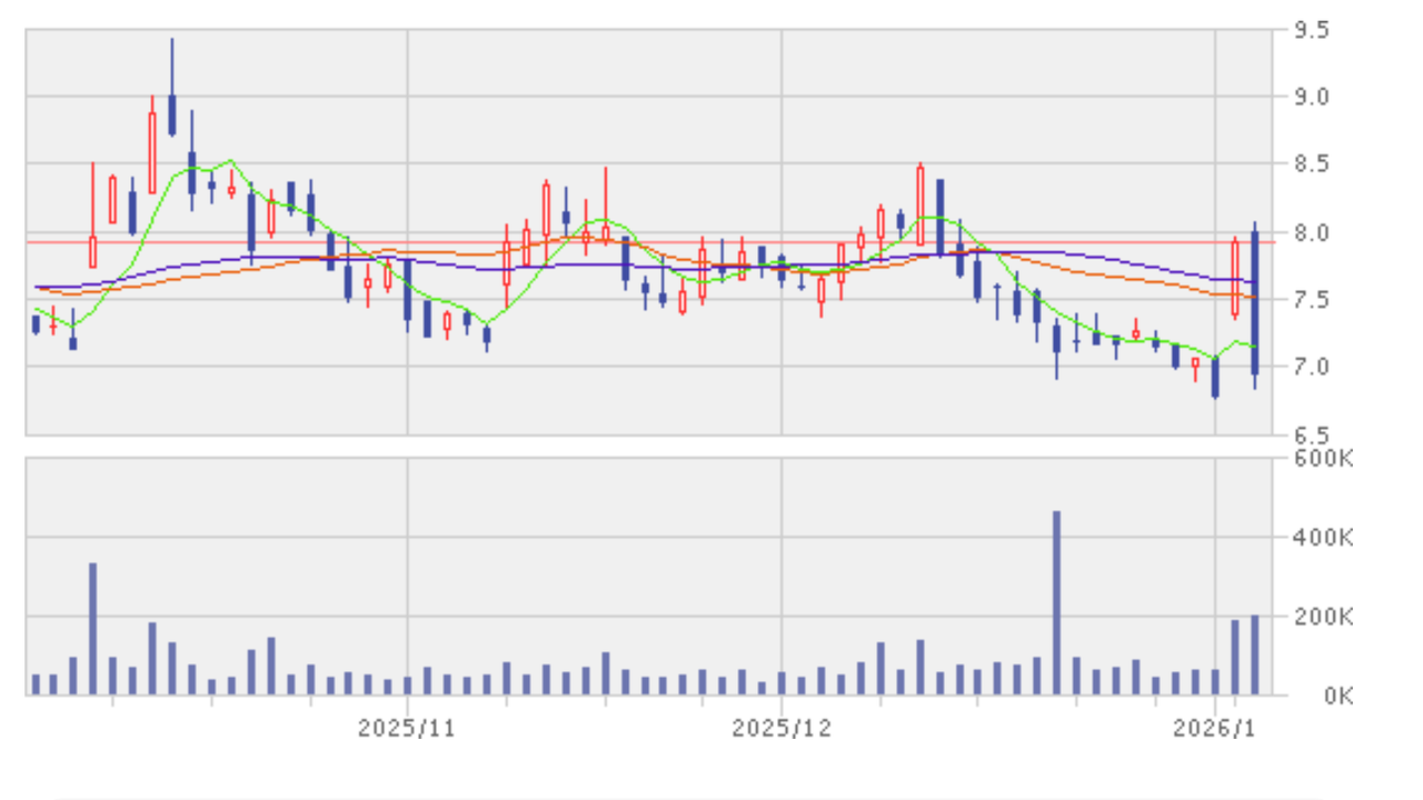 投稿の添付画像