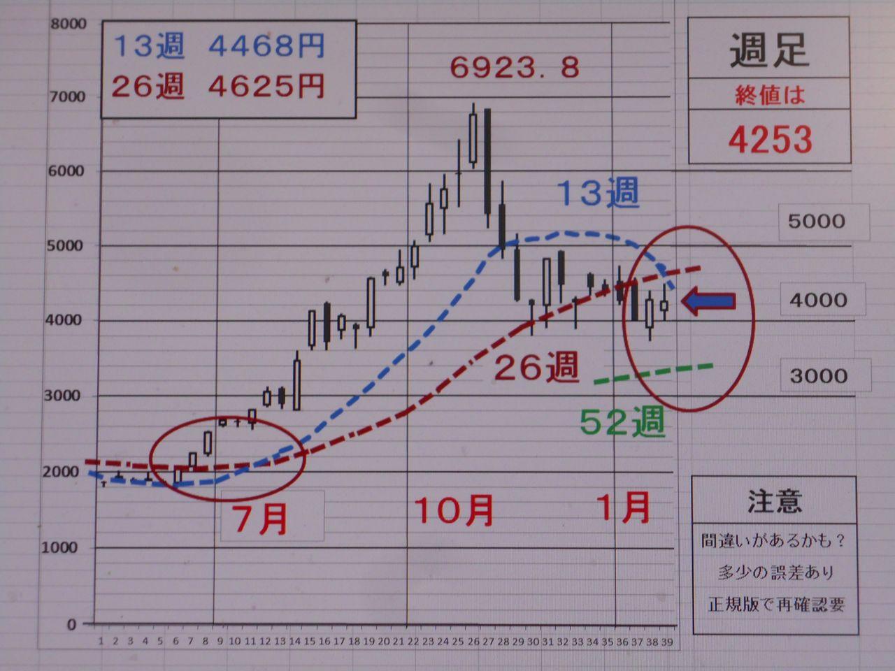 ソフトバンクグループ(株)【9984】：掲示板 - Yahoo!ファイナンス