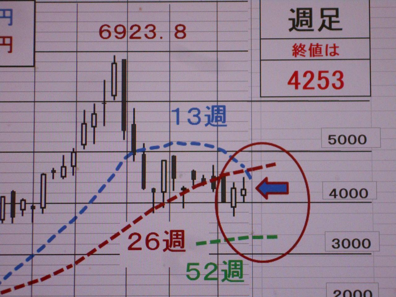 ソフトバンクグループ(株)【9984】：掲示板 - Yahoo!ファイナンス
