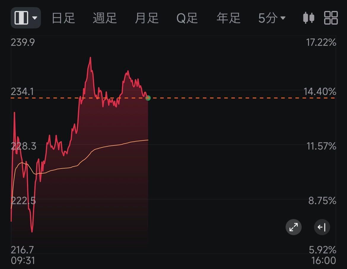 投稿の添付画像