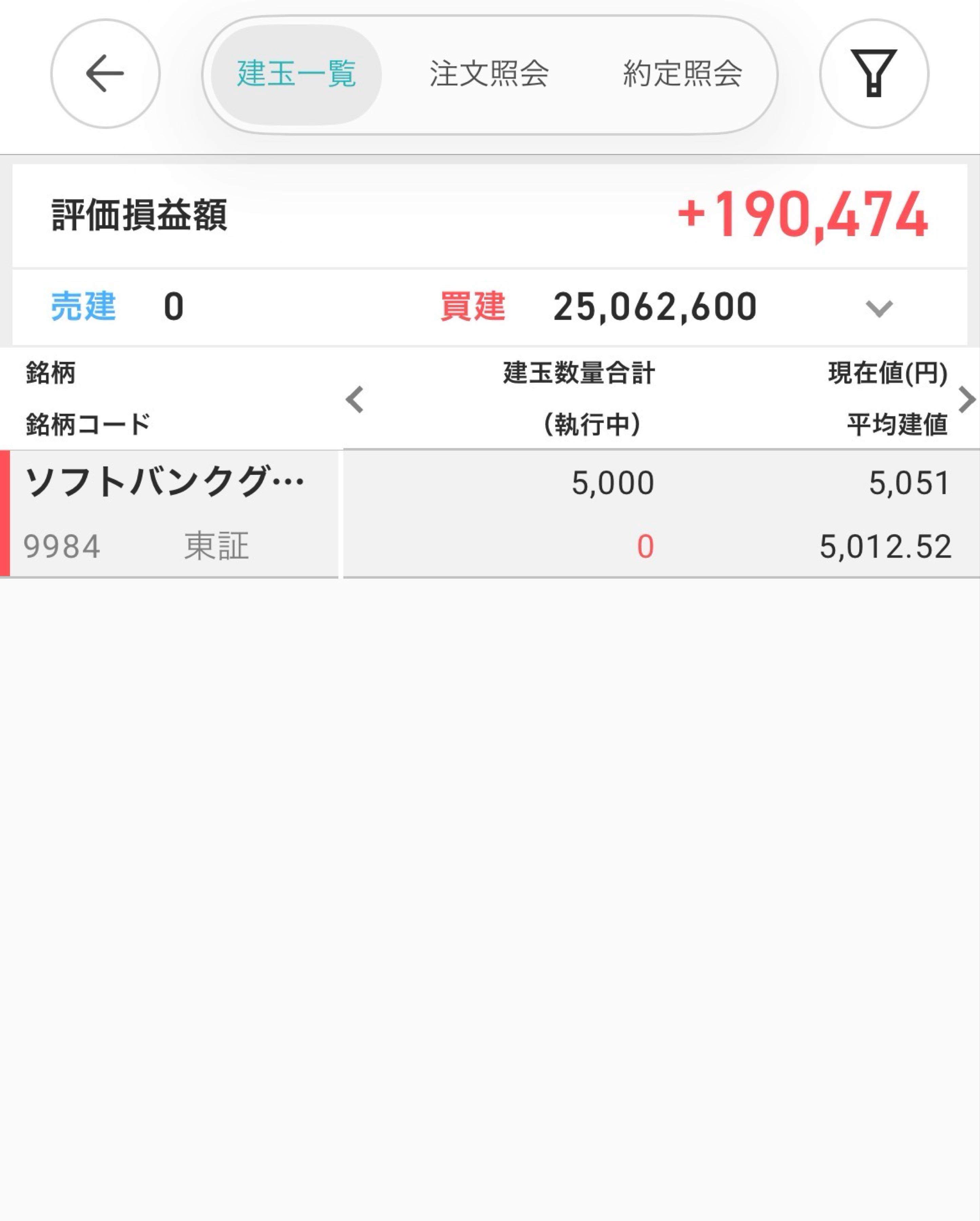ソフトバンクグループ(株)【9984】：掲示板 - Yahoo!ファイナンス