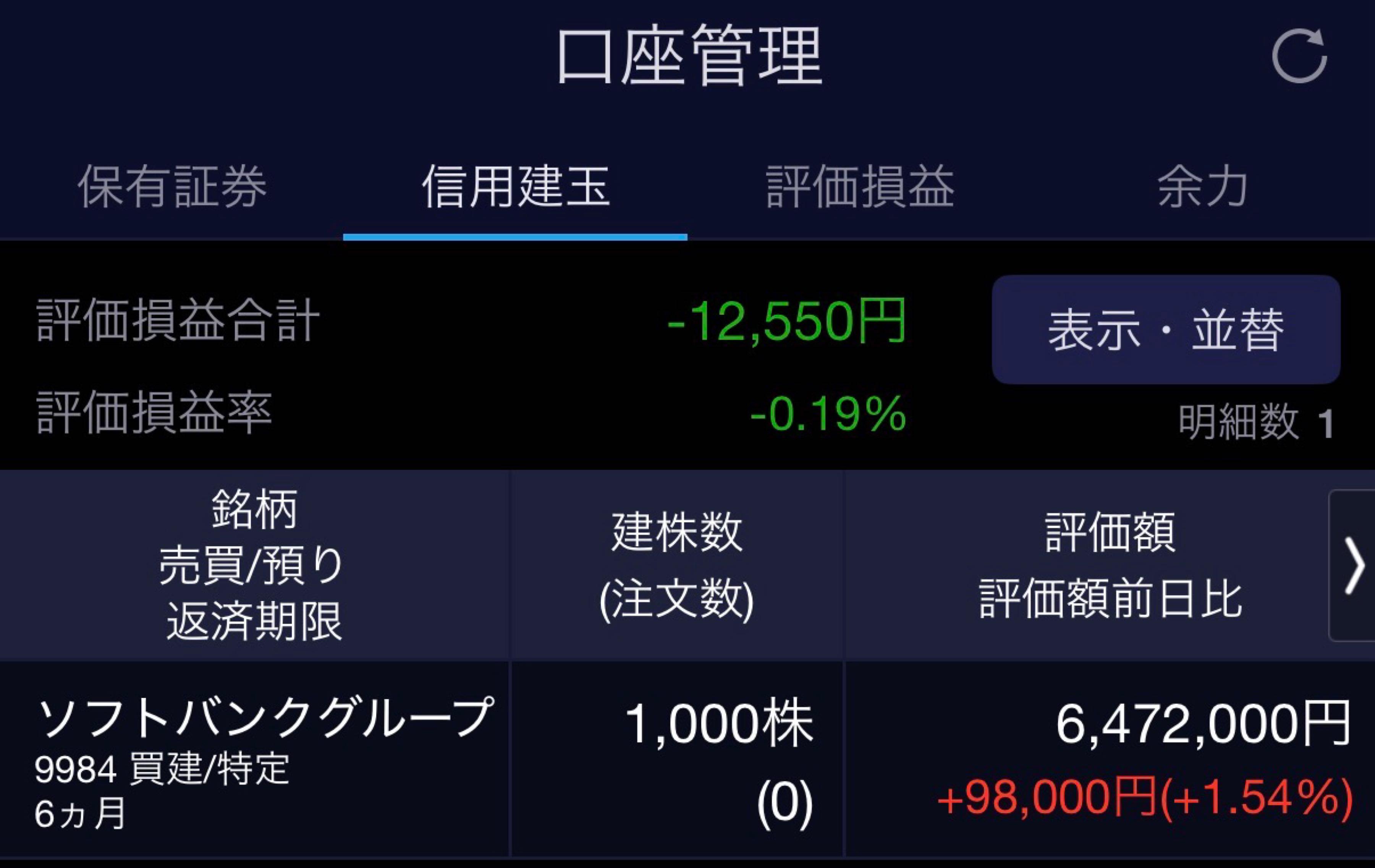 ソフトバンクグループ(株)【9984】：掲示板 - Yahoo!ファイナンス