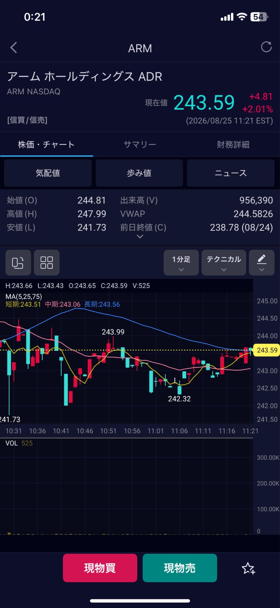 ソフトバンク グループ 株価 掲示板