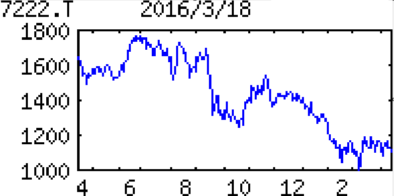 投稿の添付画像