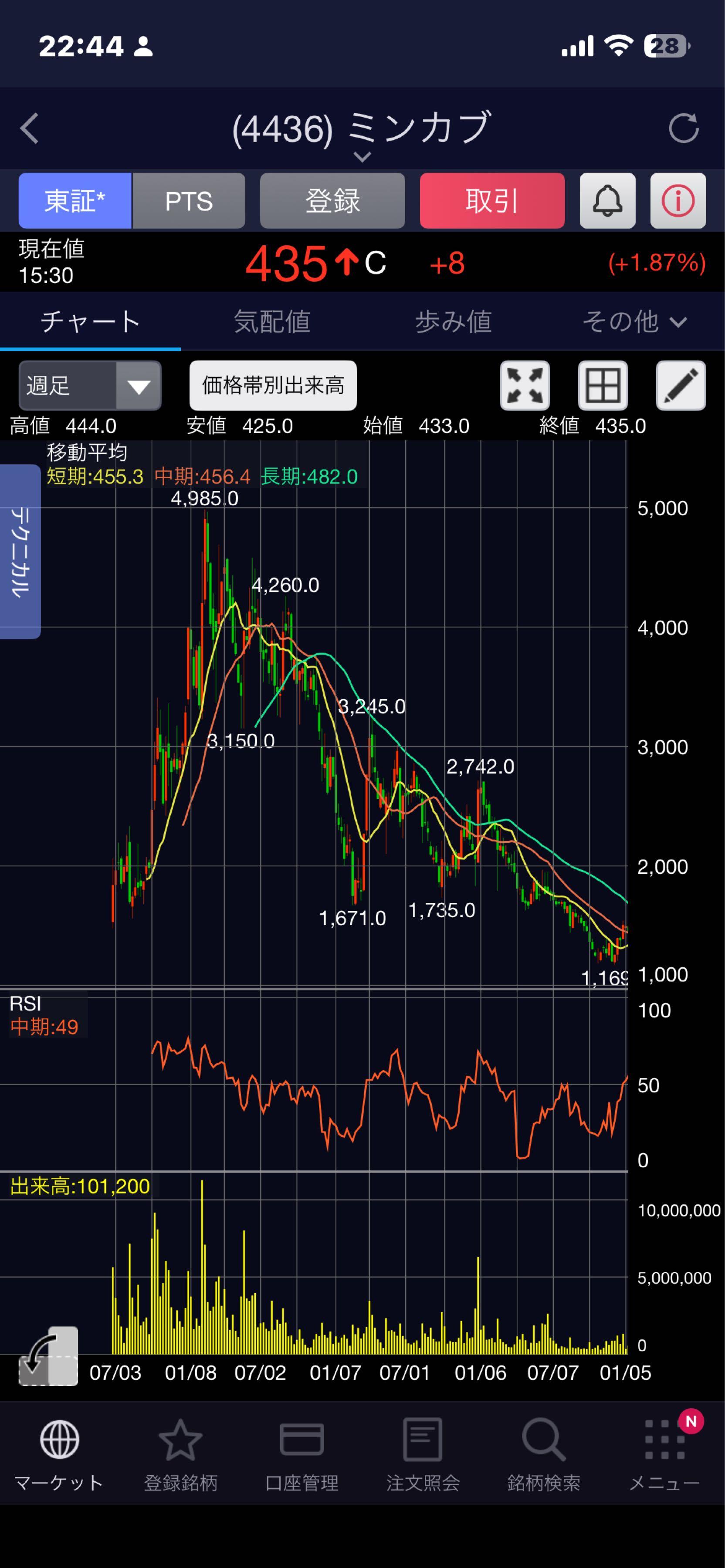 投稿の添付画像