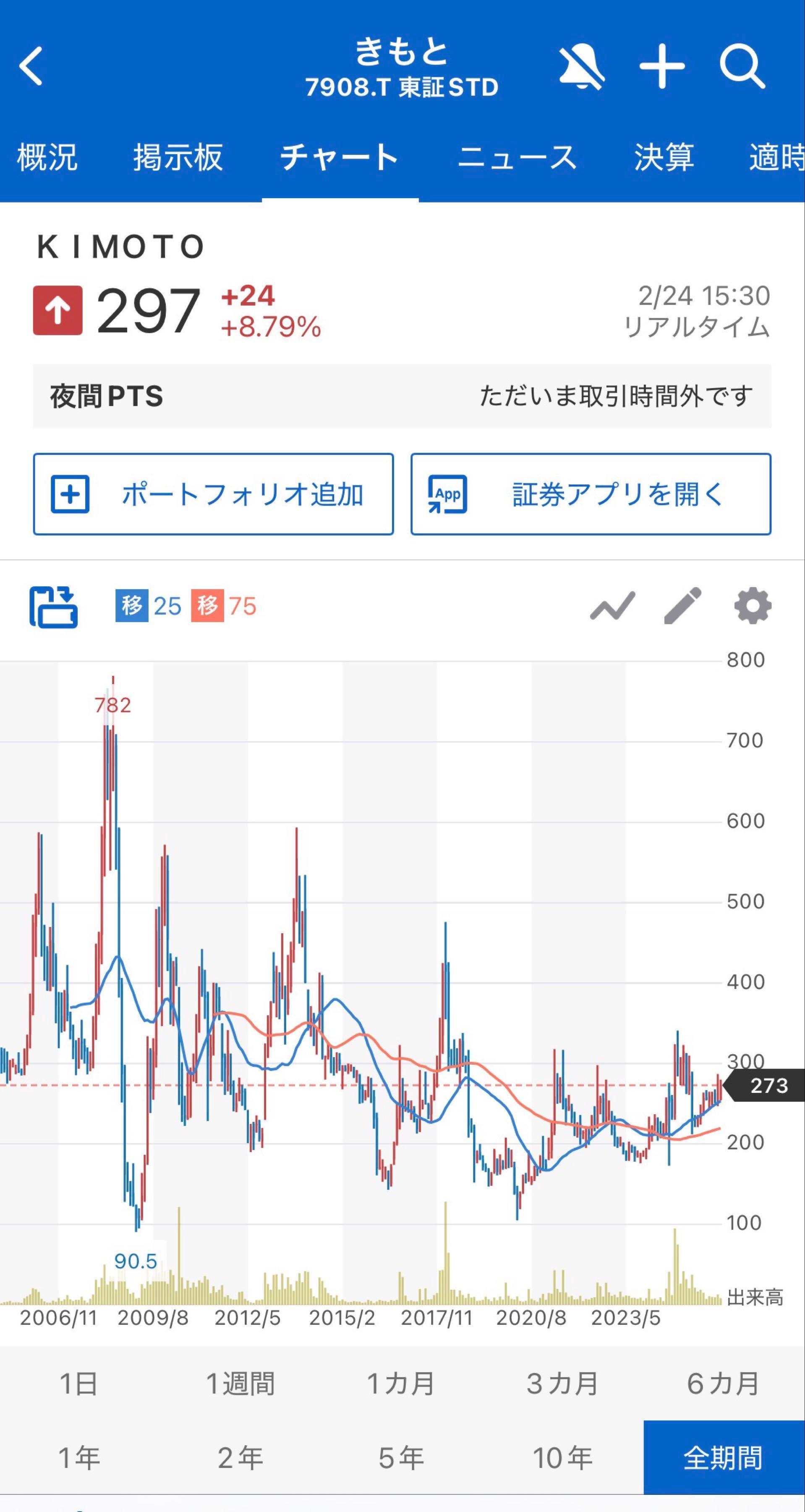 投稿の添付画像