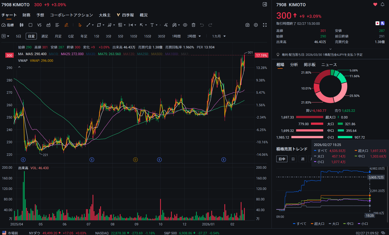 投稿の添付画像