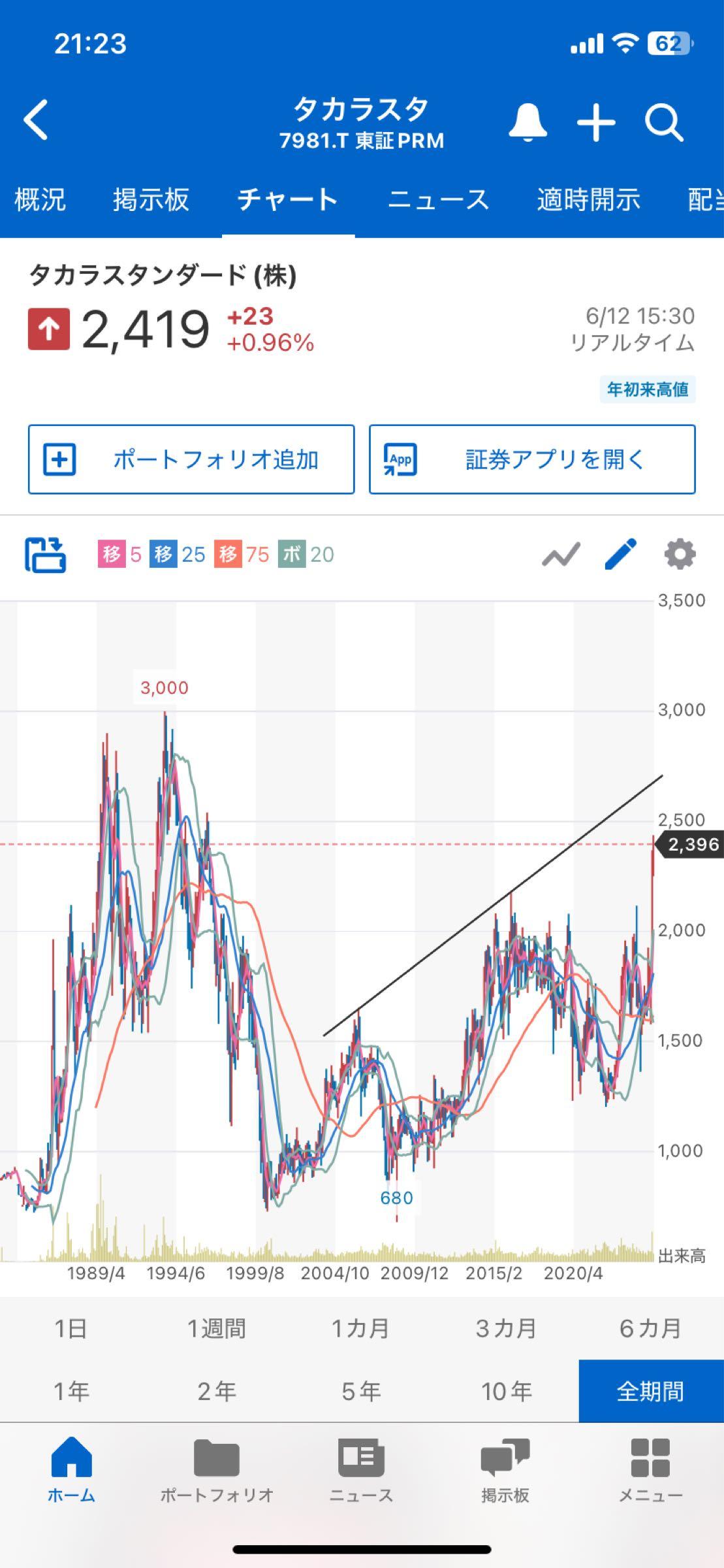 投稿の添付画像