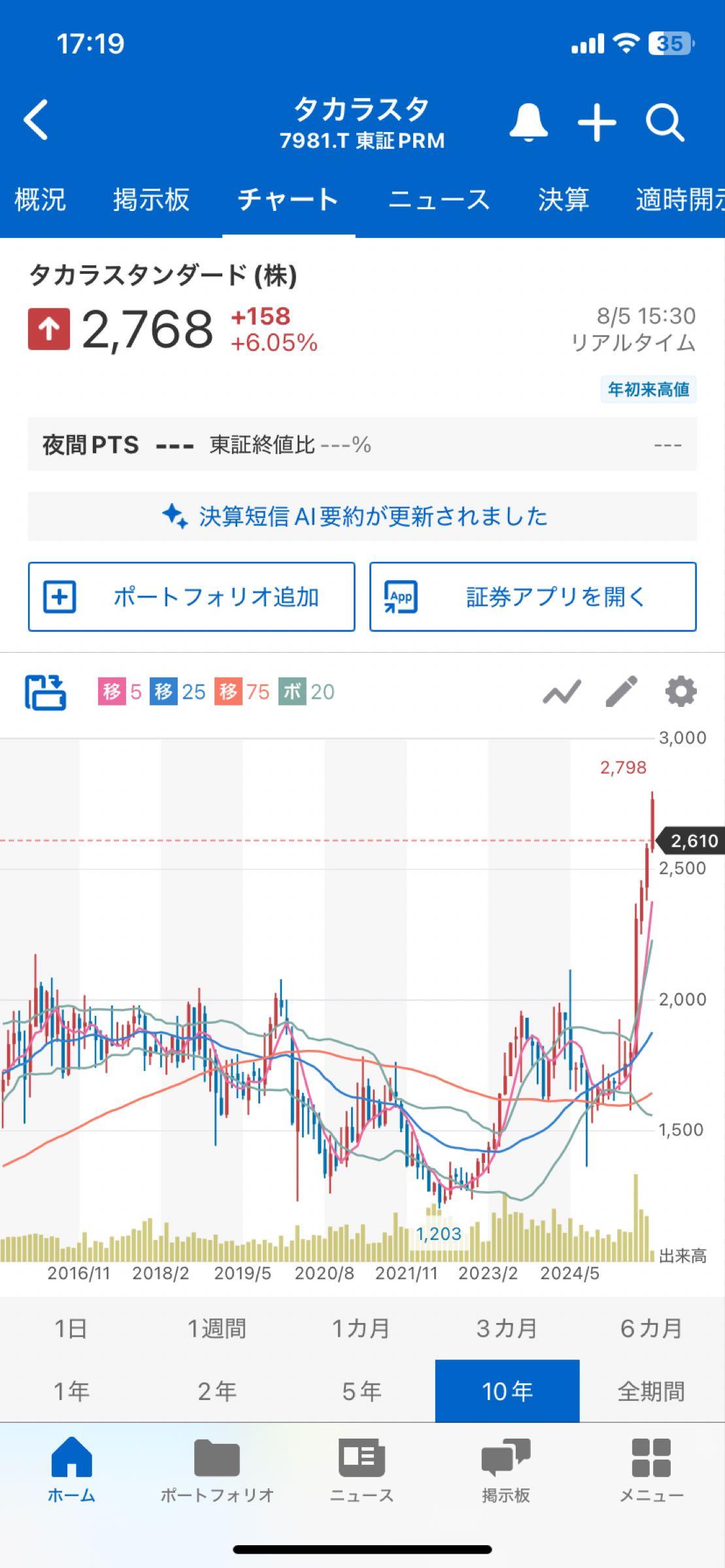 投稿の添付画像