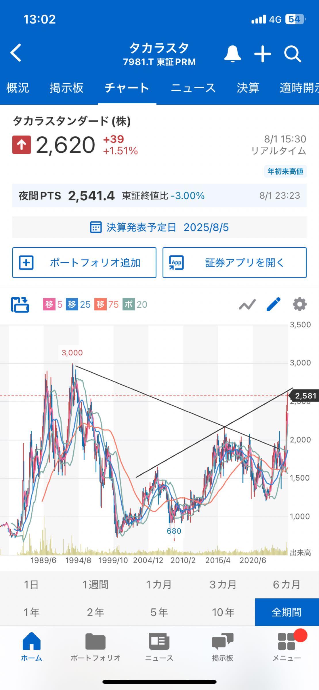 投稿の添付画像