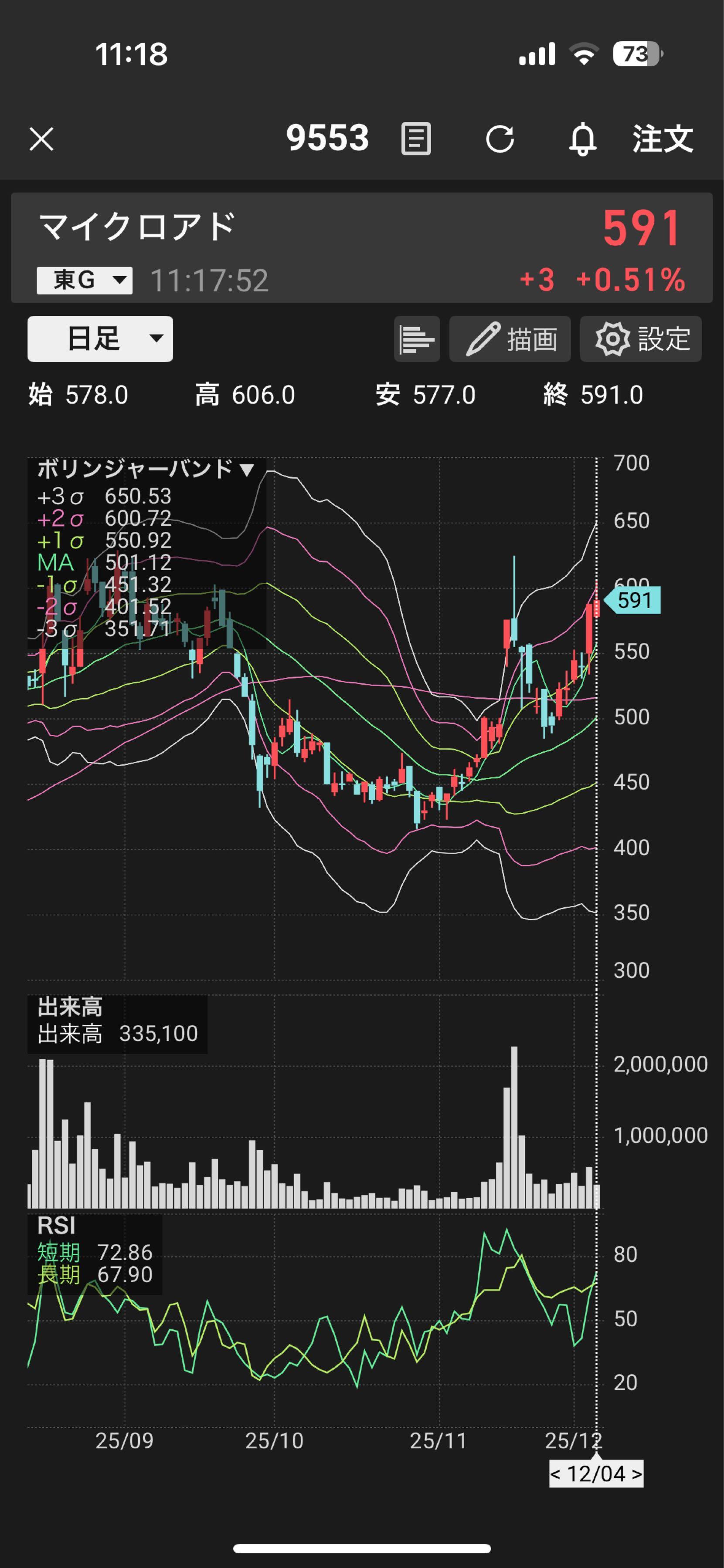投稿の添付画像