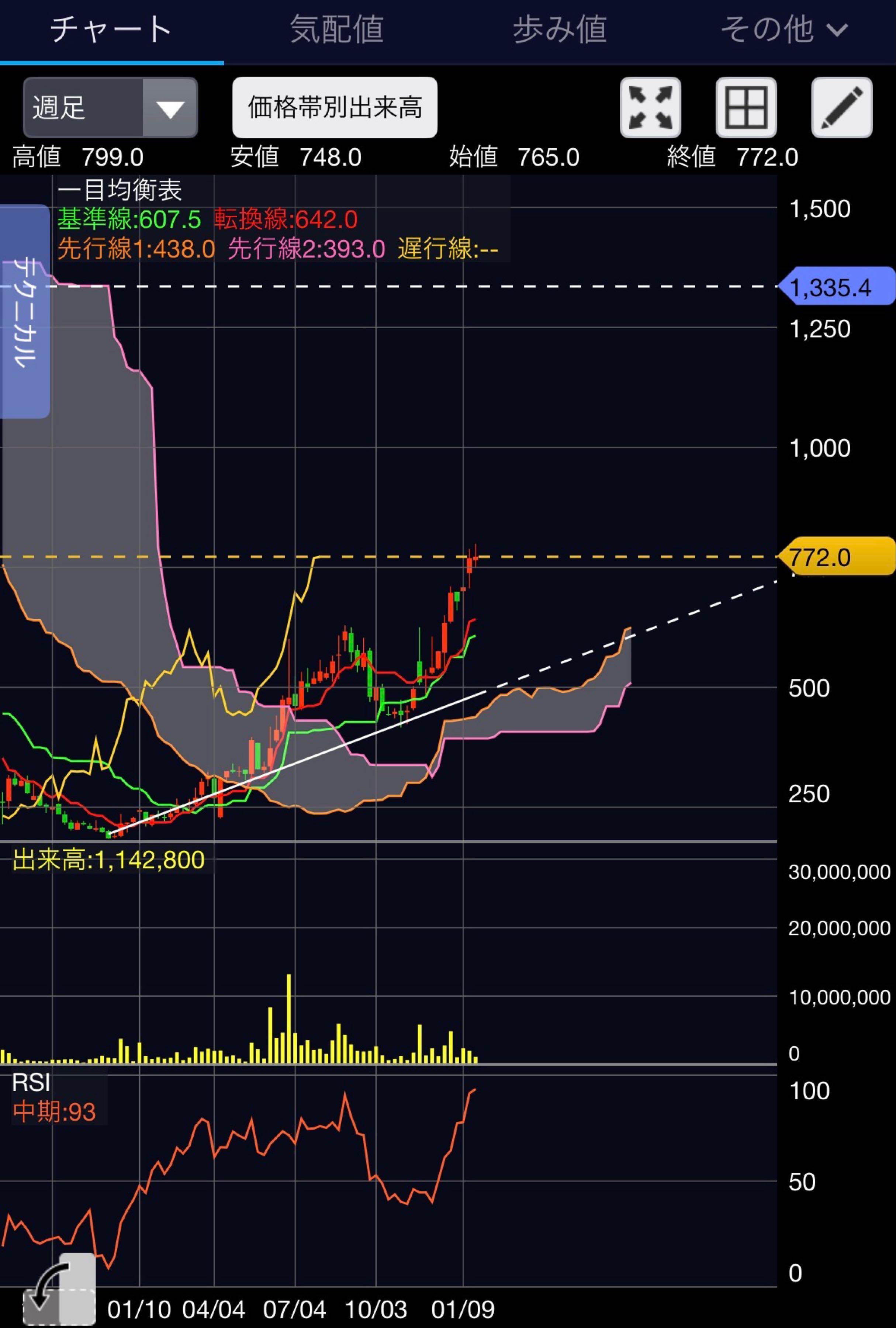 投稿の添付画像