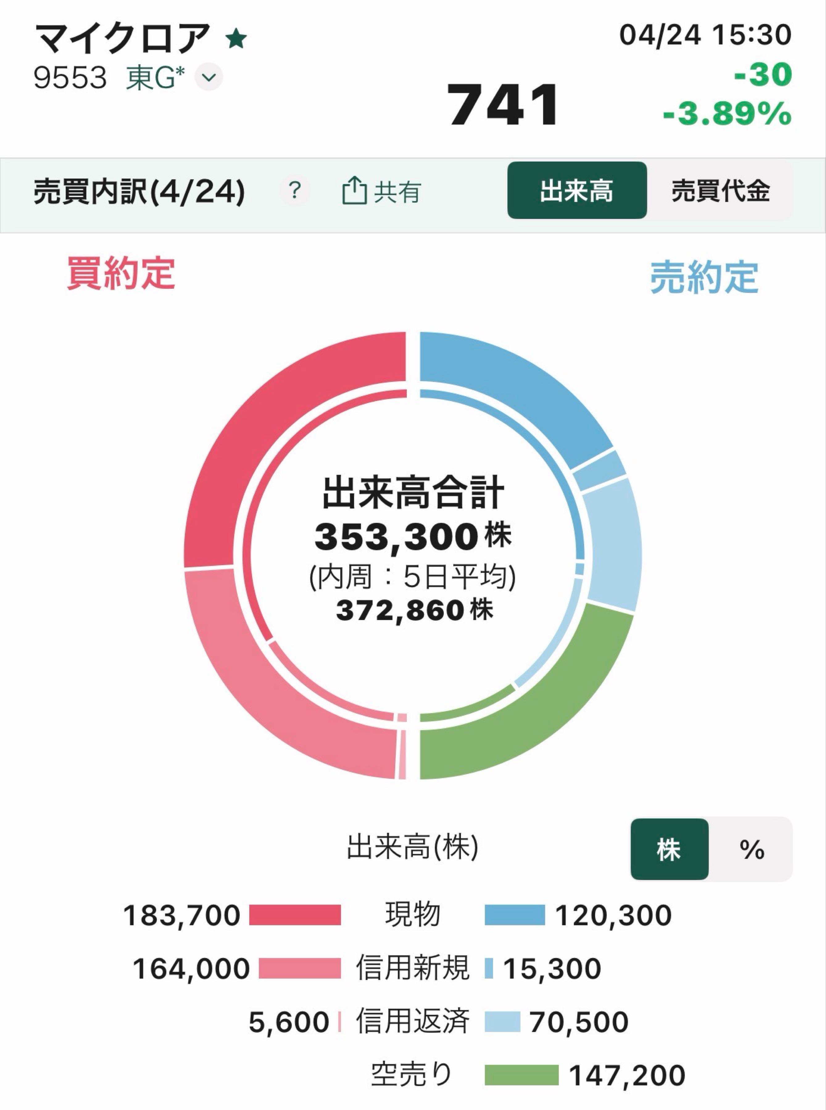 投稿の添付画像