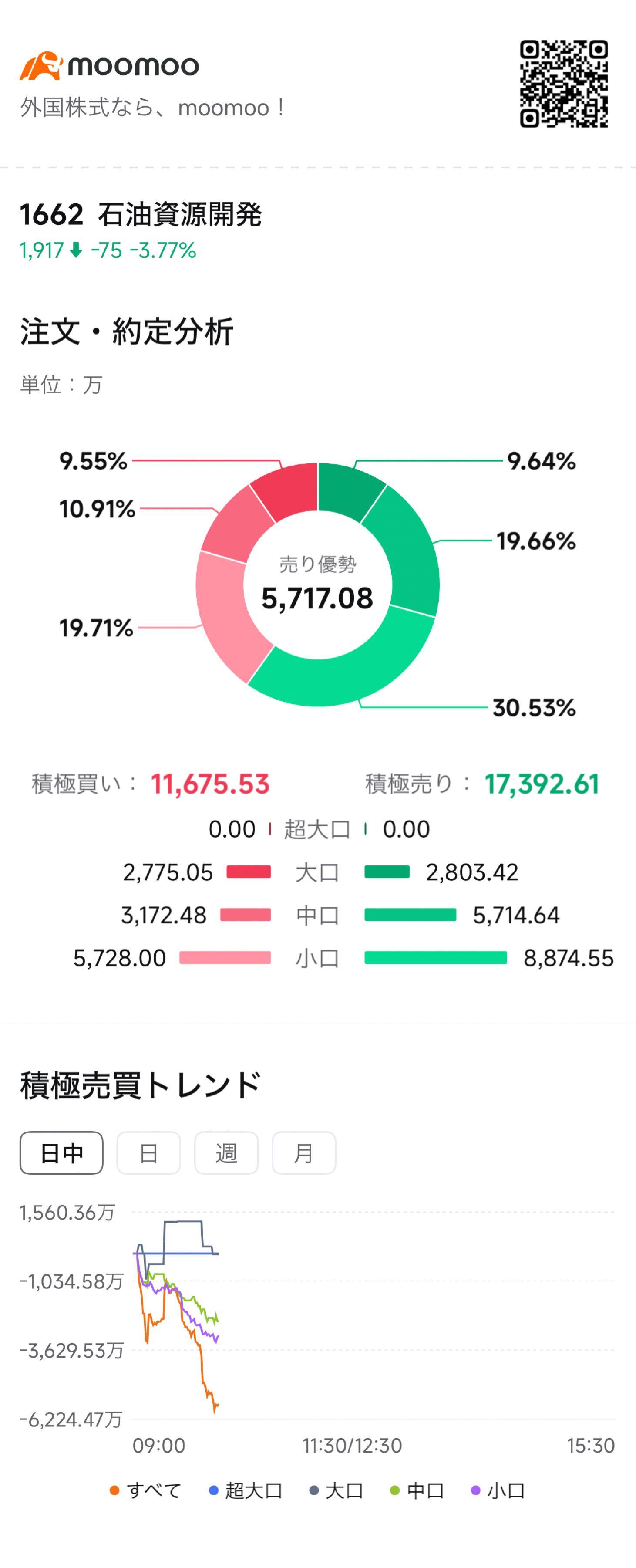 石油 資源 開発 株価