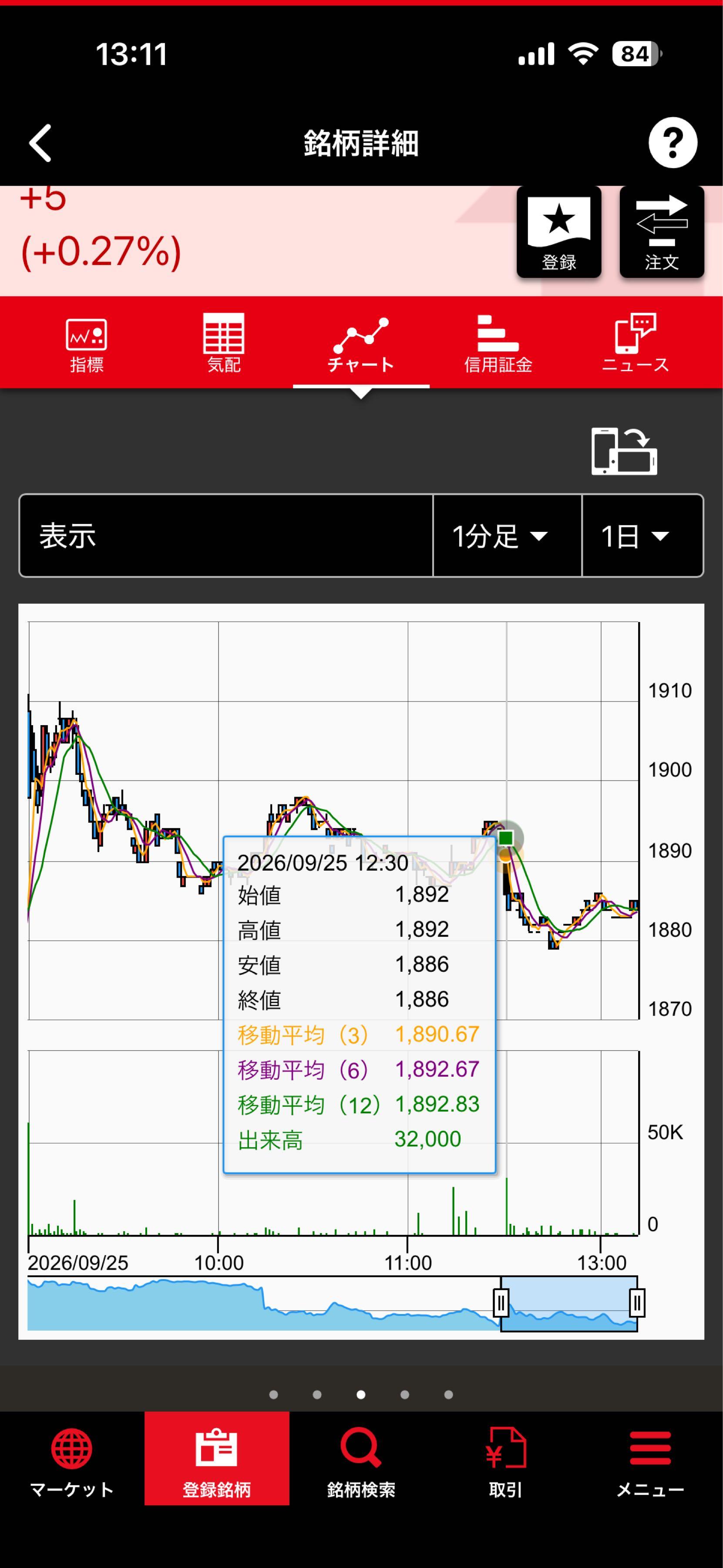 石油 資源 開発 株価