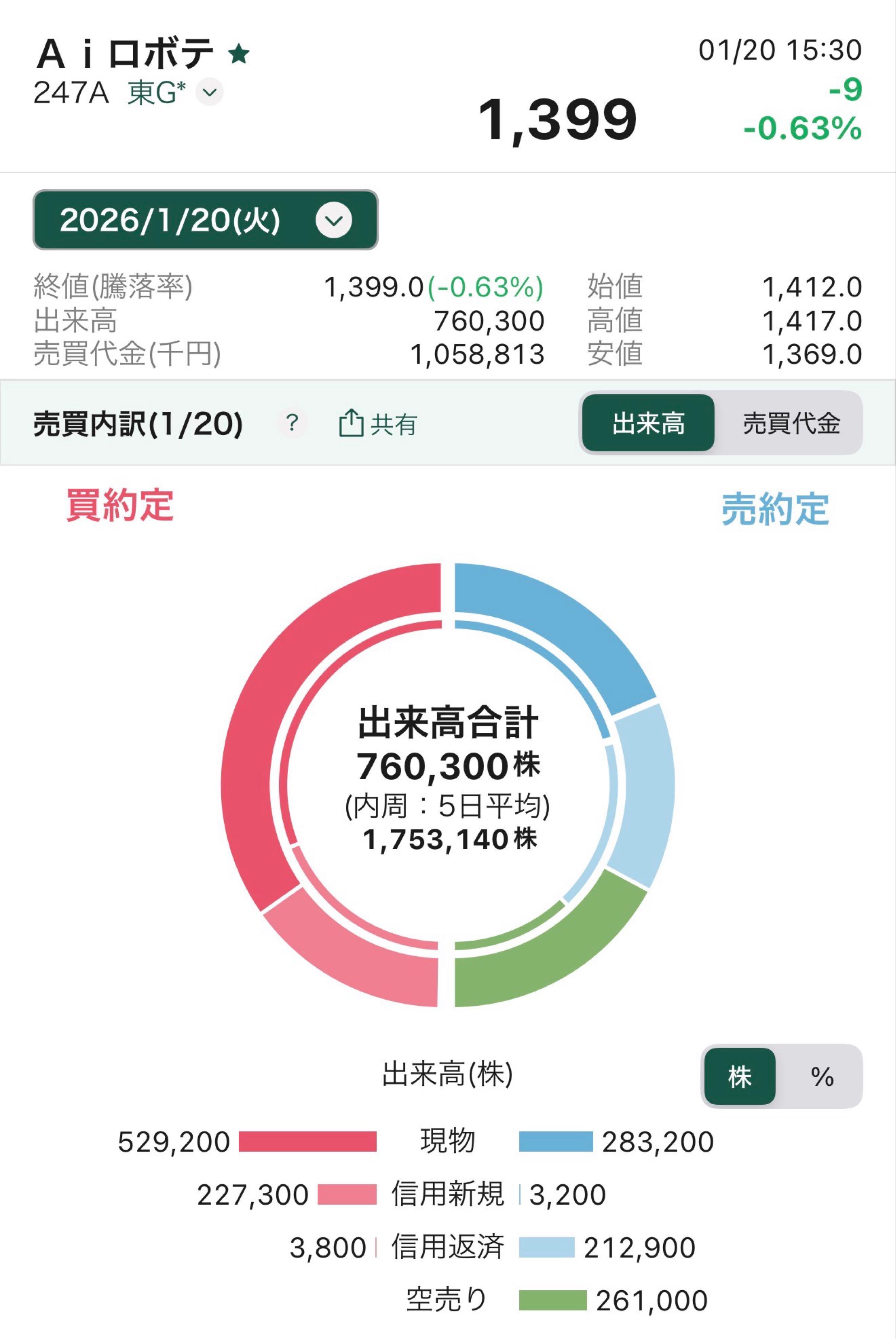 投稿の添付画像